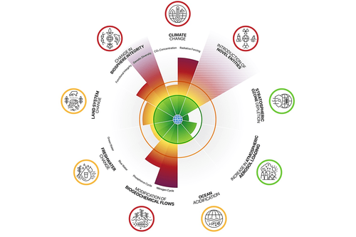 Ocean acidification surpasses the critical threshold: the seventh planetary boundary has been breached
